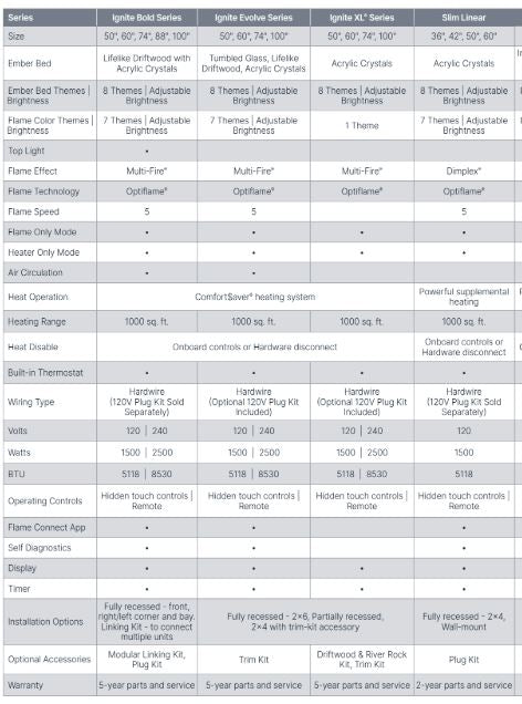 Linear Electric Fireplace - Ignite Evolve
