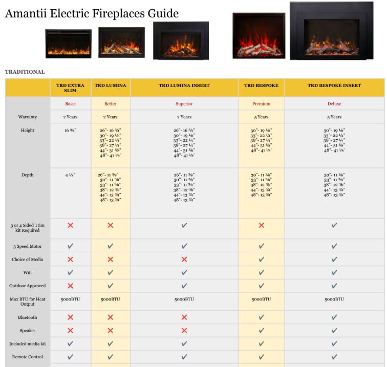 Electric Fireplace - Traditional